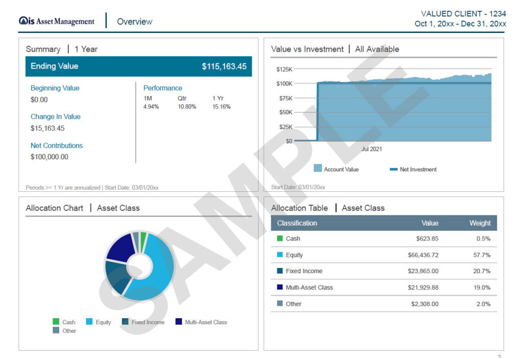 A sample report image